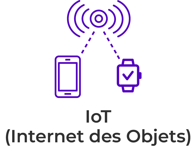 Application RF - IoT